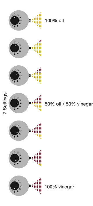 Duettomix - Function